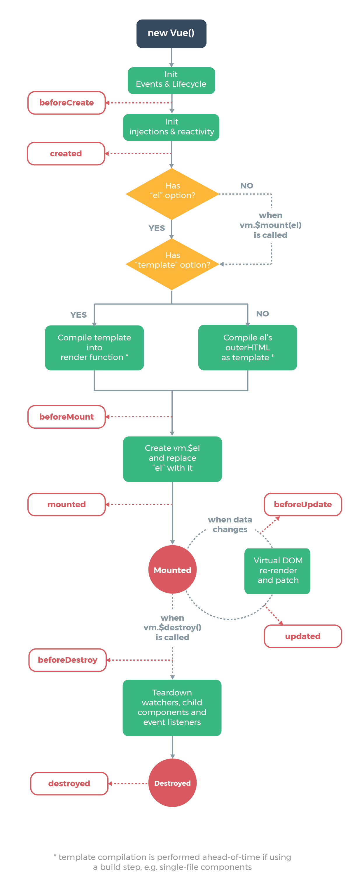 vue2 生命周期