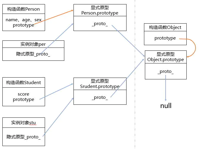 图1  未发生继承关系时的原型图解